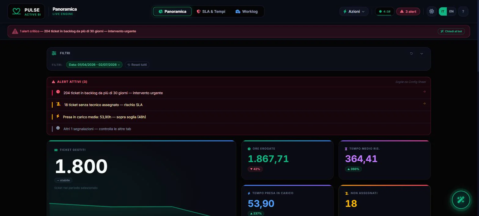 Pulse - dashboard Panoramica con KPI live, alert attivi e filtri